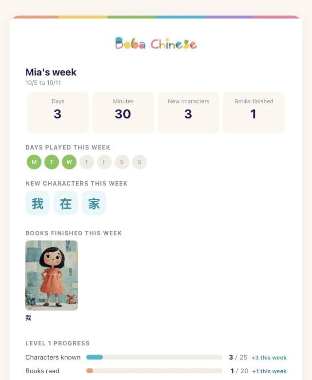 Sample weekly email for Mia: three practice days, thirty minutes, three characters and one book